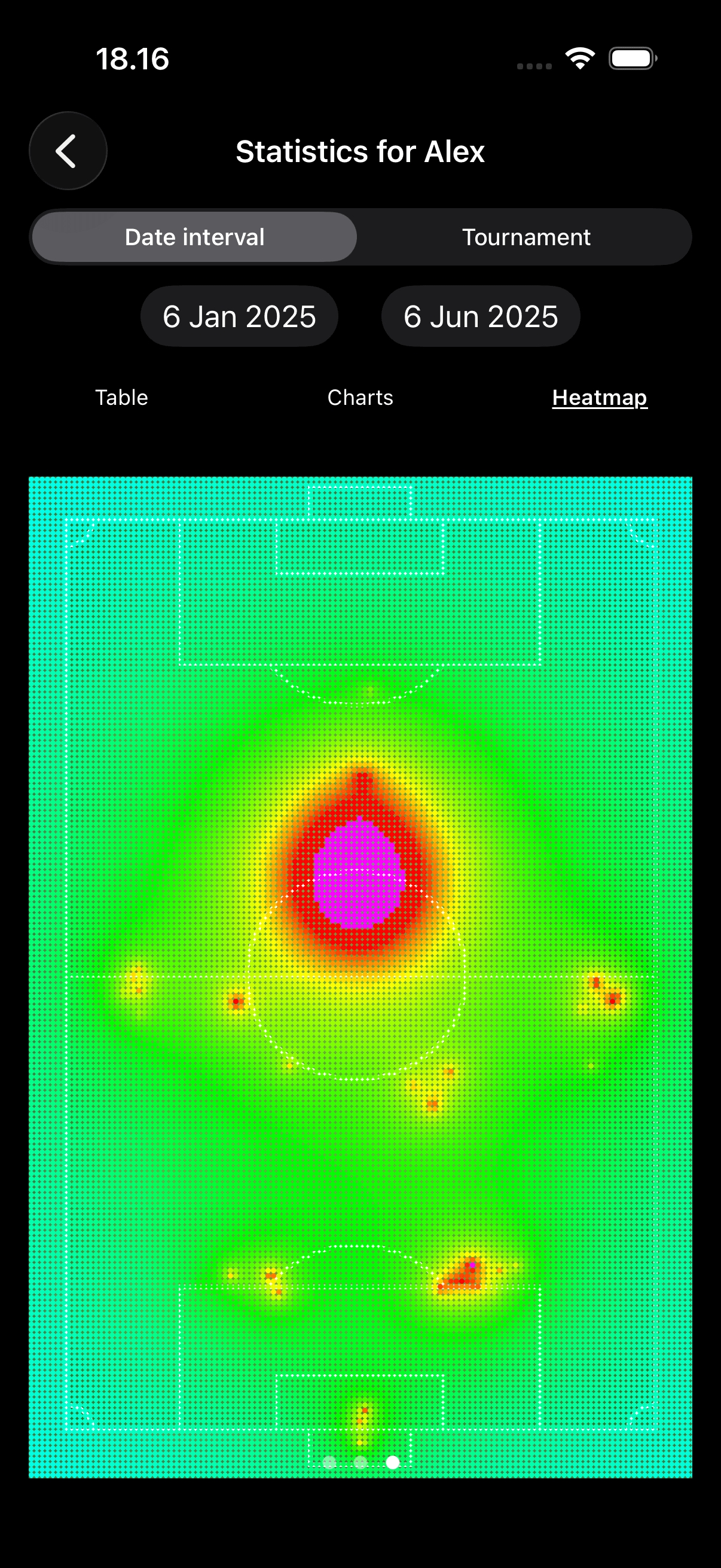 StatMatch player heatmap
