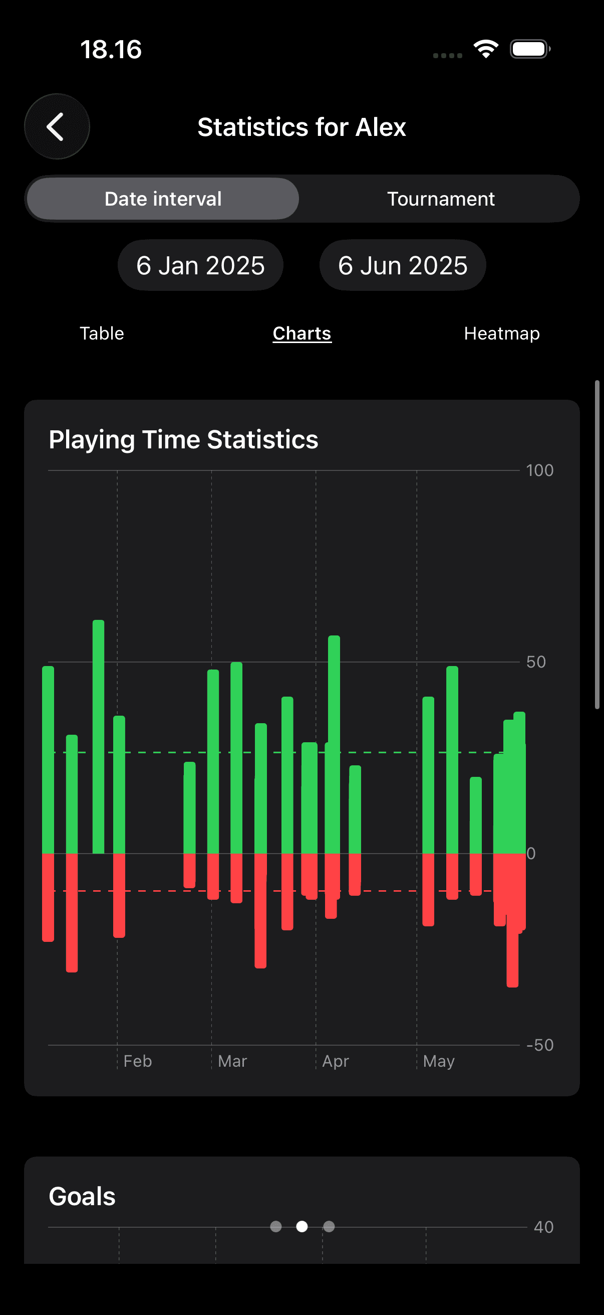 Player development graphs