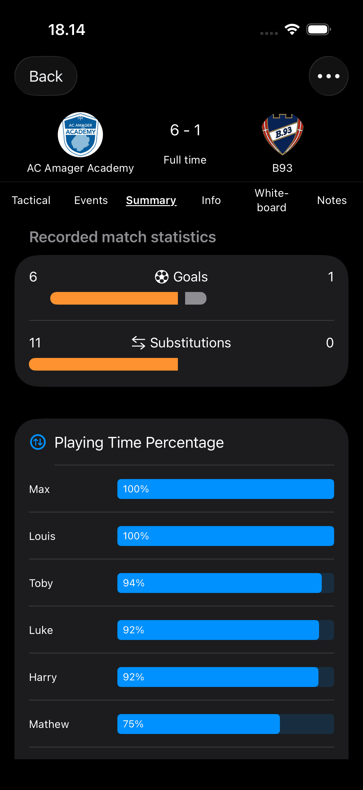 Match summary
