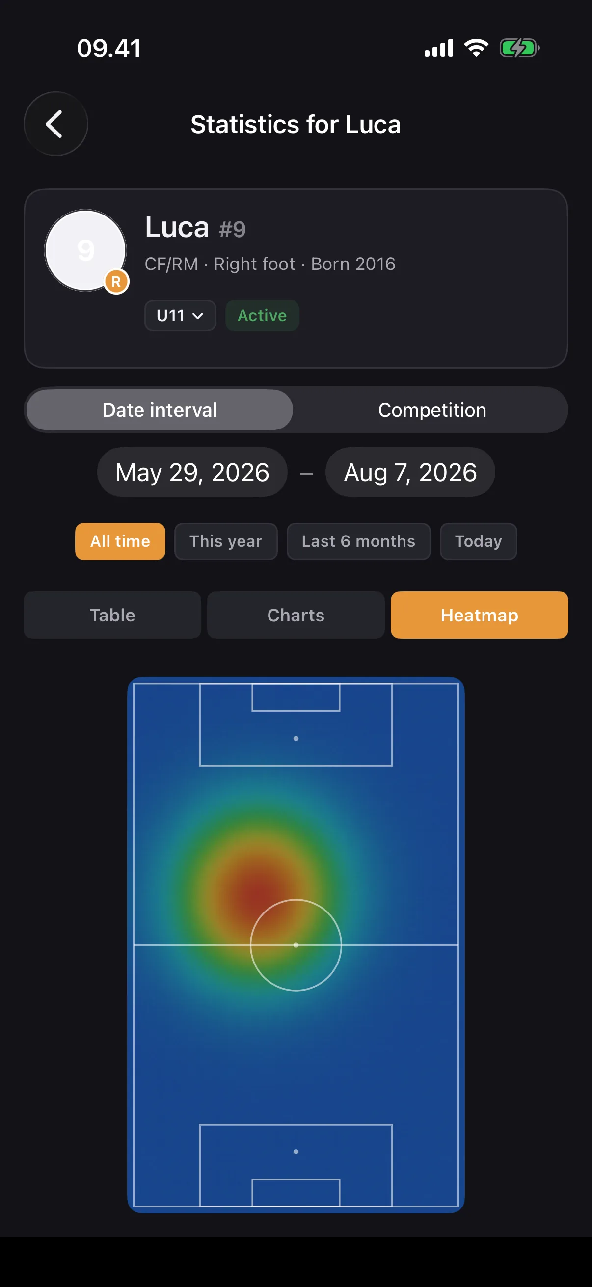 StatMatch player heatmap