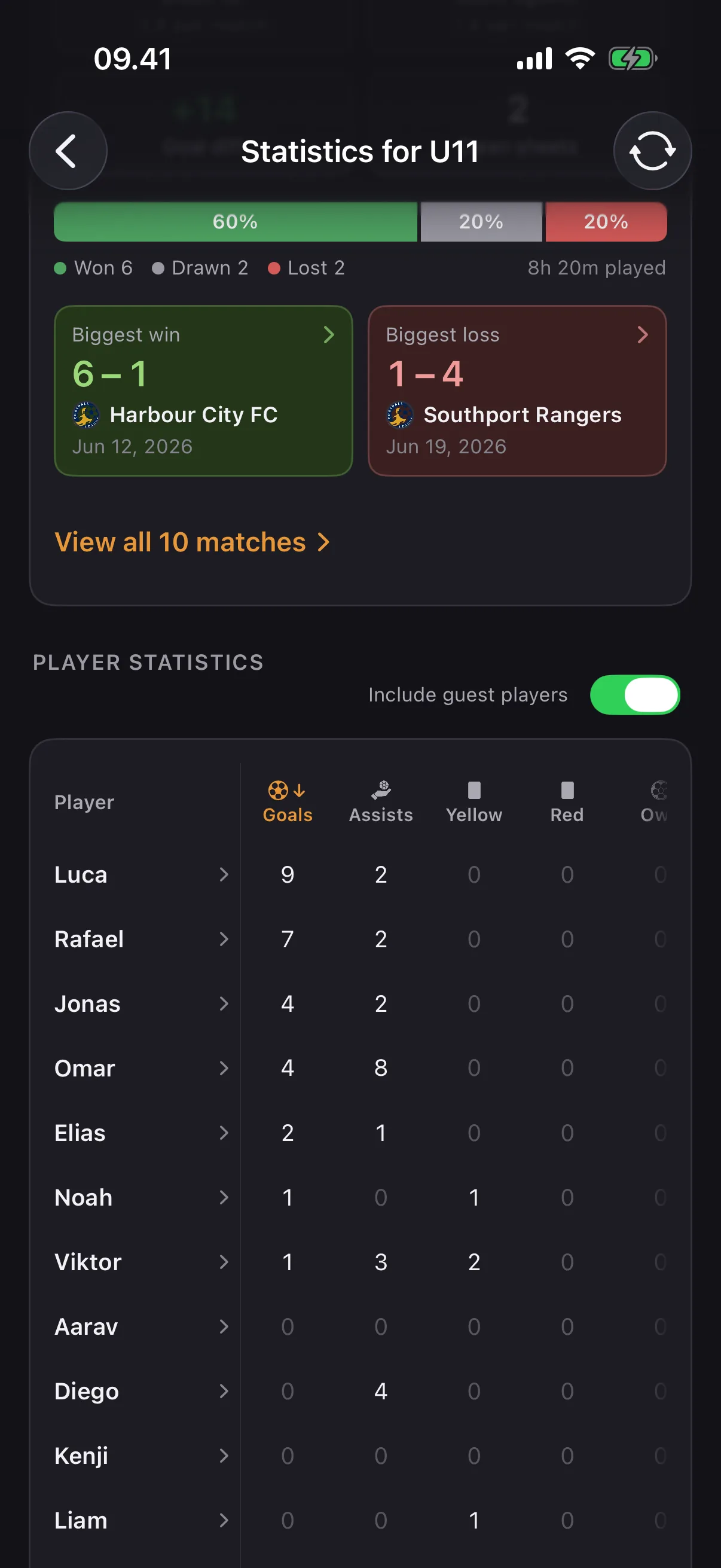Player statistics