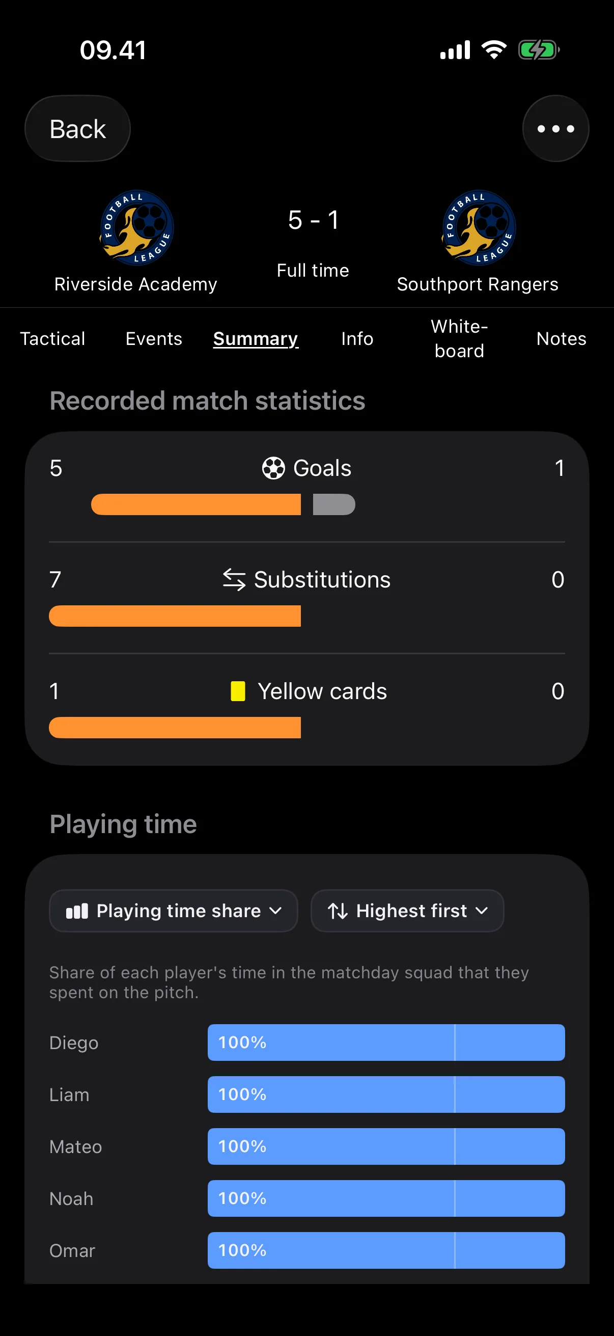 Match summary