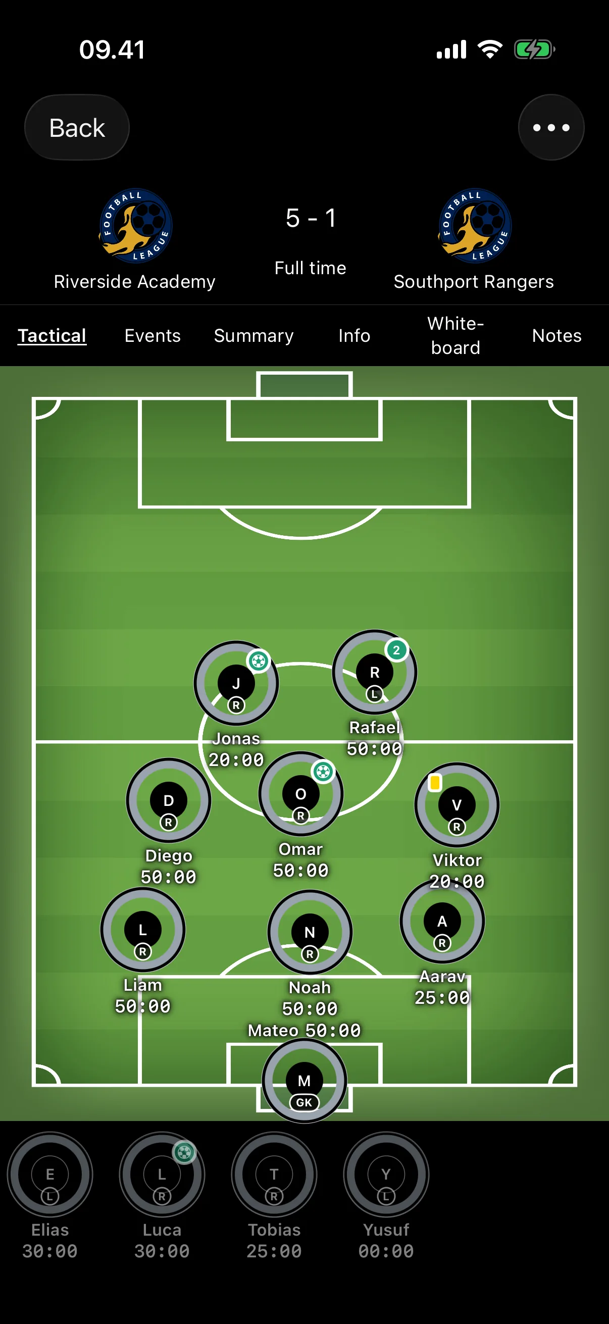 Tactical formation view