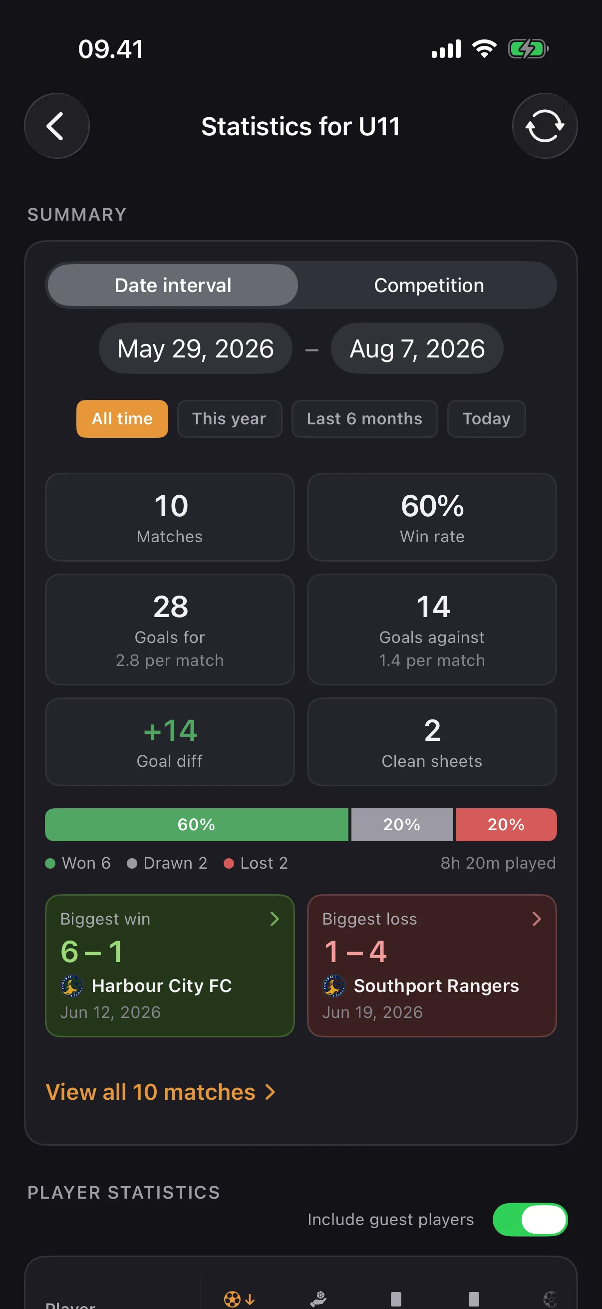 Team statistics